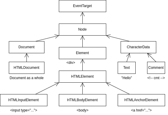 DOM node classes