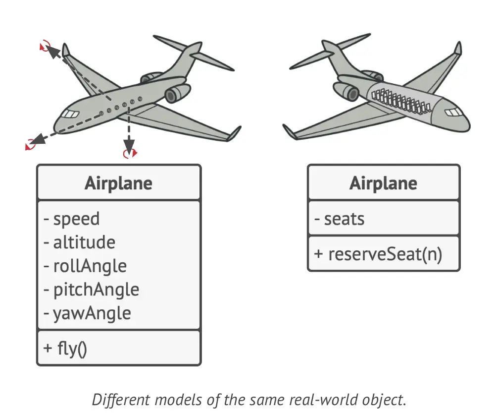 Abstraction example