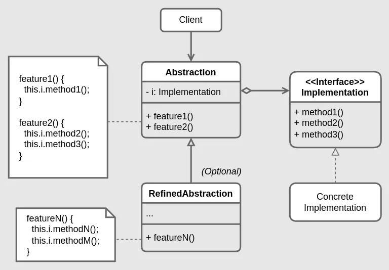 Bridge structure diagram