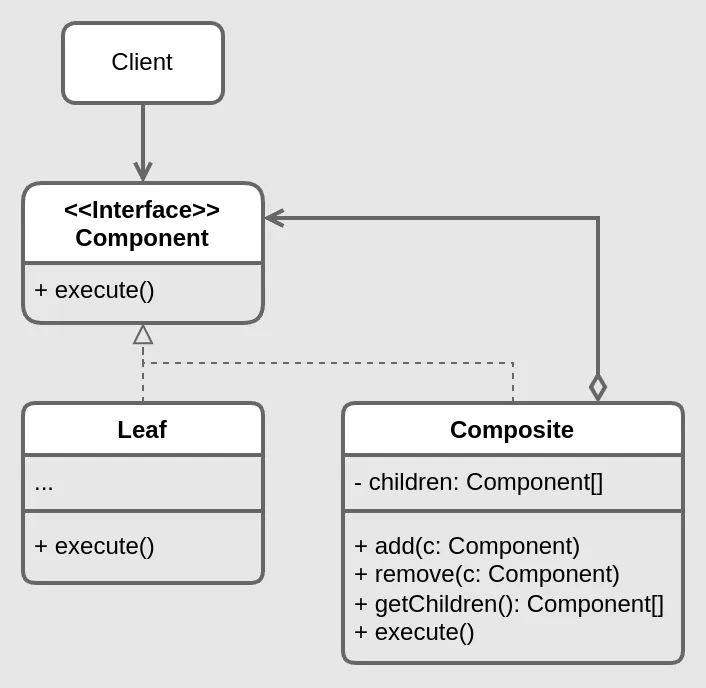 Composite structure diagram