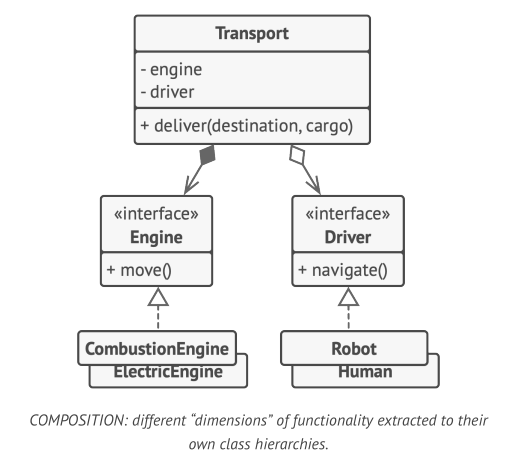 Composition example