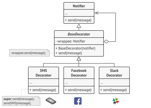 Solution for social media example