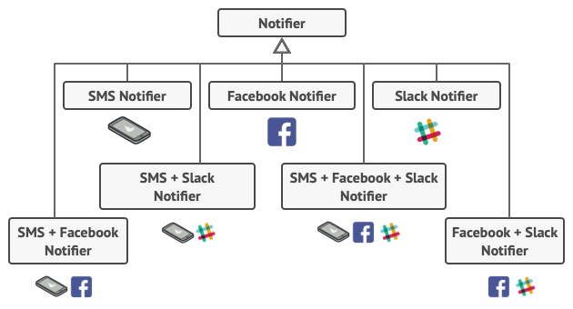 Social media example diagram