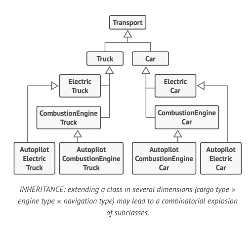 Deep inheritance example