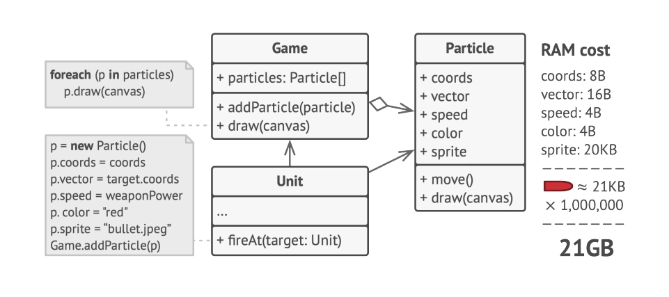 Game crash example diagram