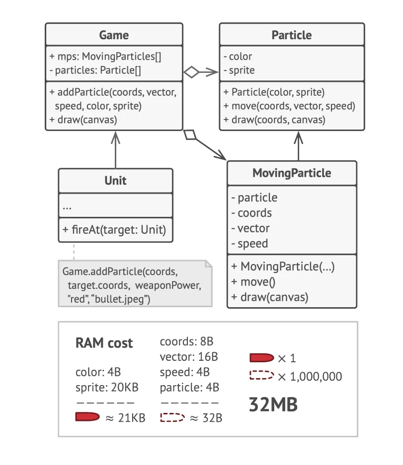 Game example solution diagram