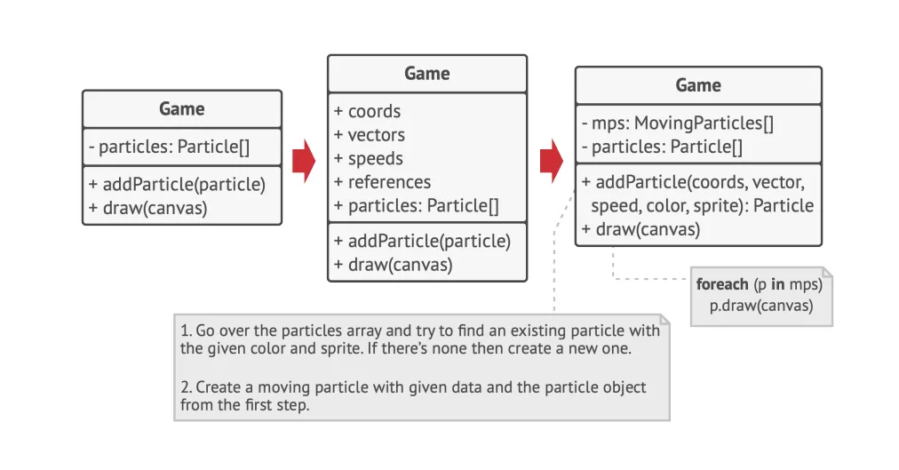 Game example solution diagram