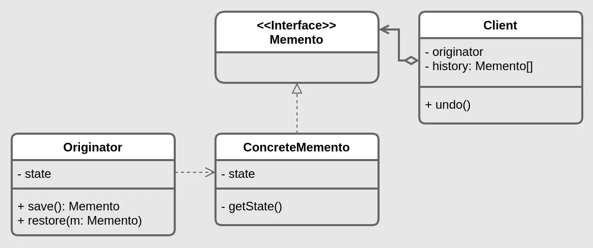 Implementation based on an intermediate interface