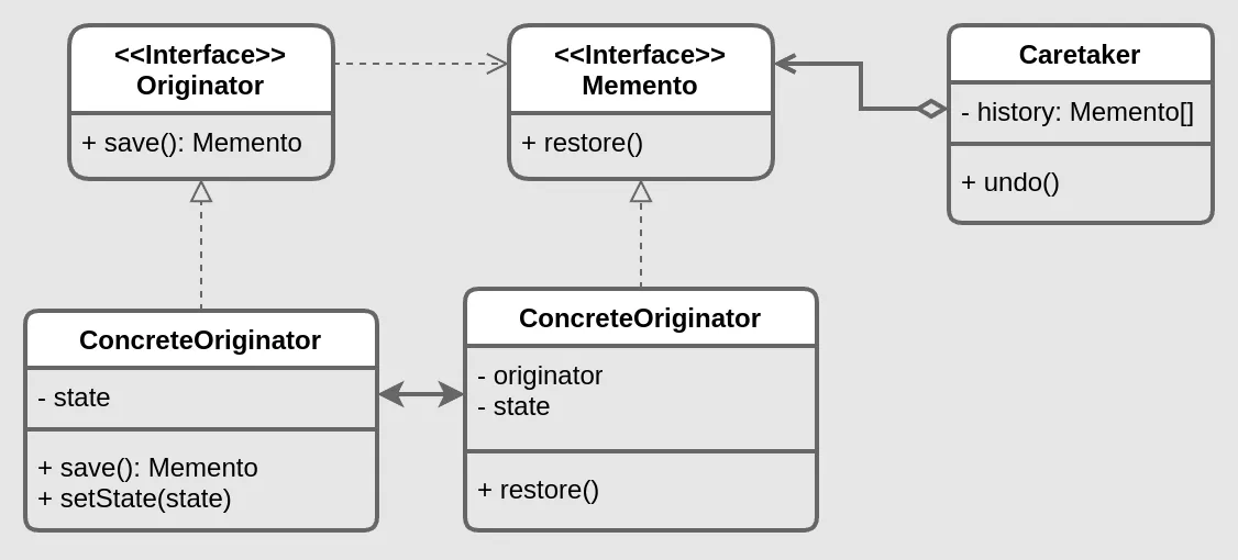 Implementation with even stricter encapsulation