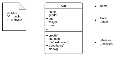 Class illustration