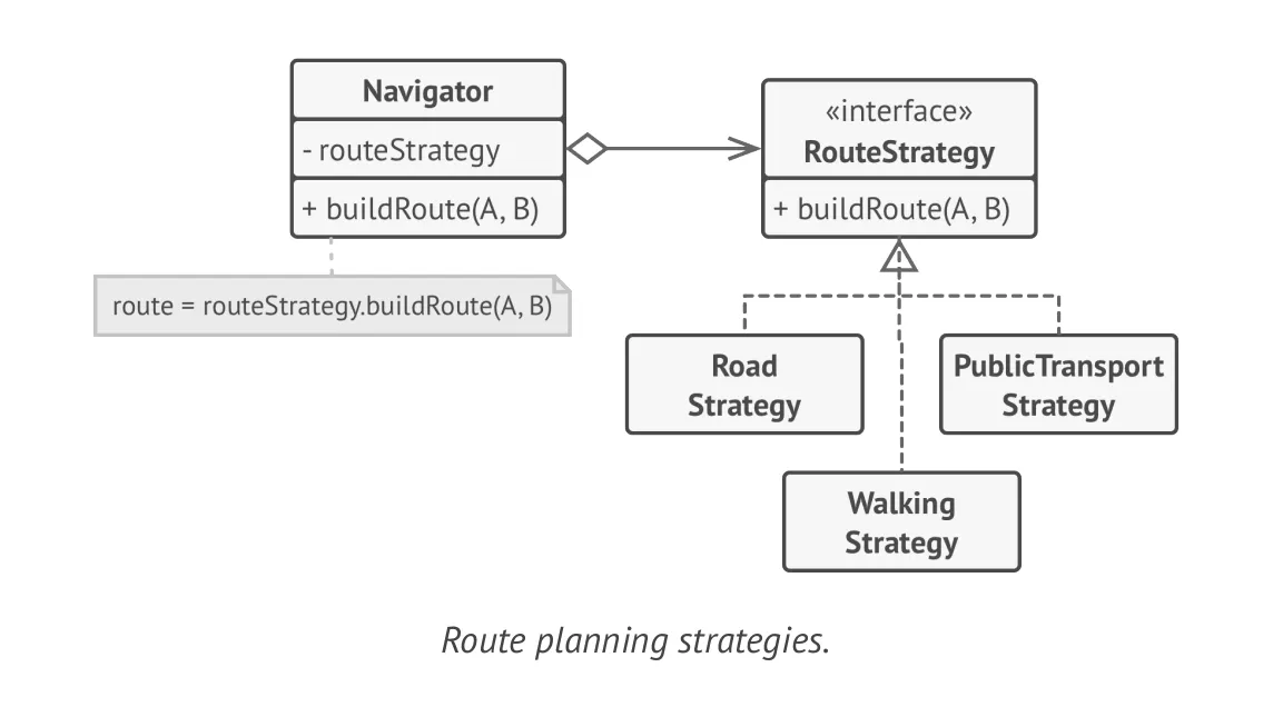Route Strategy solution diagram
