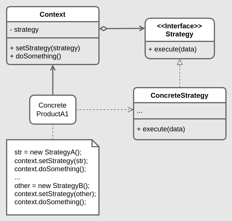 Strategy structure diagram