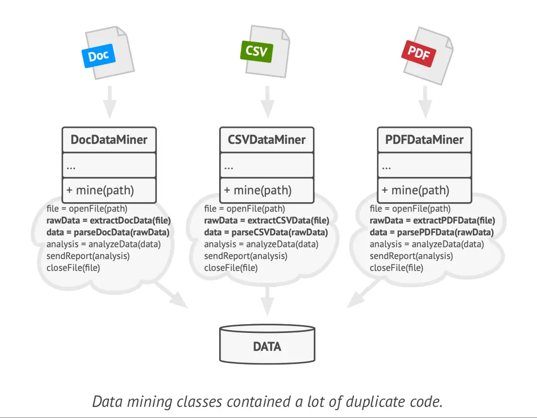 Data mining problem
