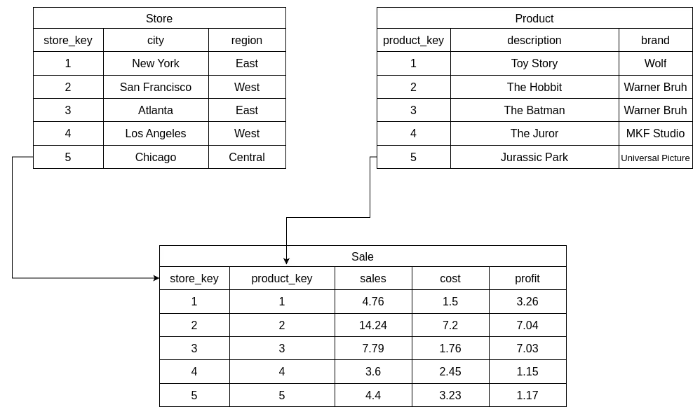 Database example image