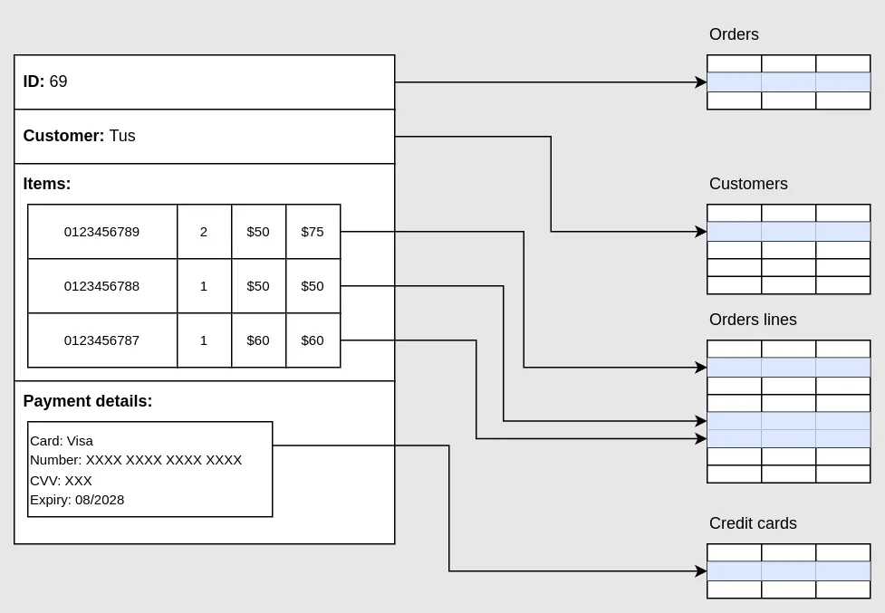 Complex db model illustration