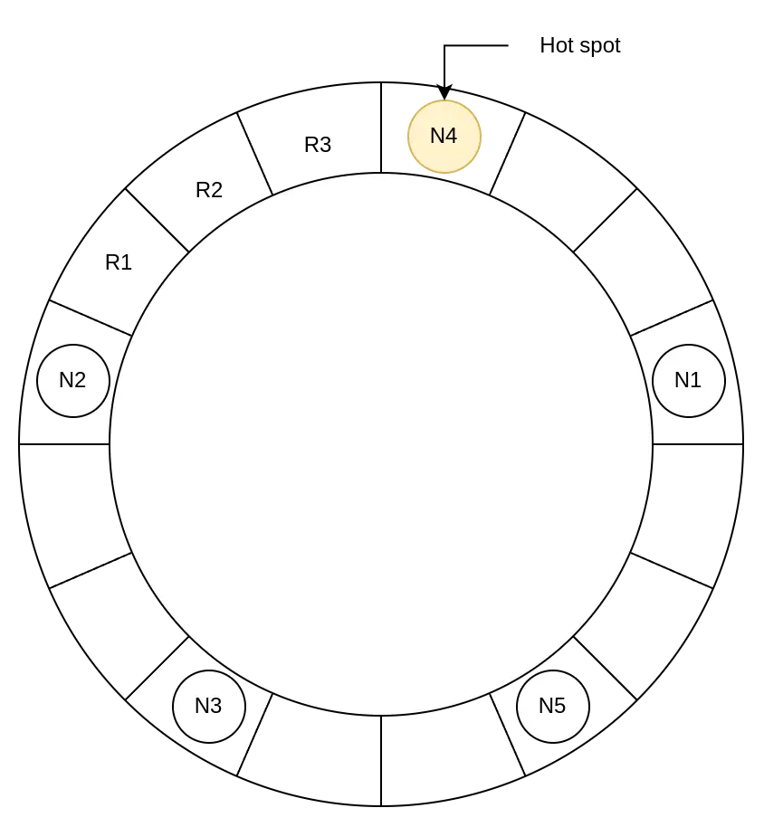 Consistent hashing illustration