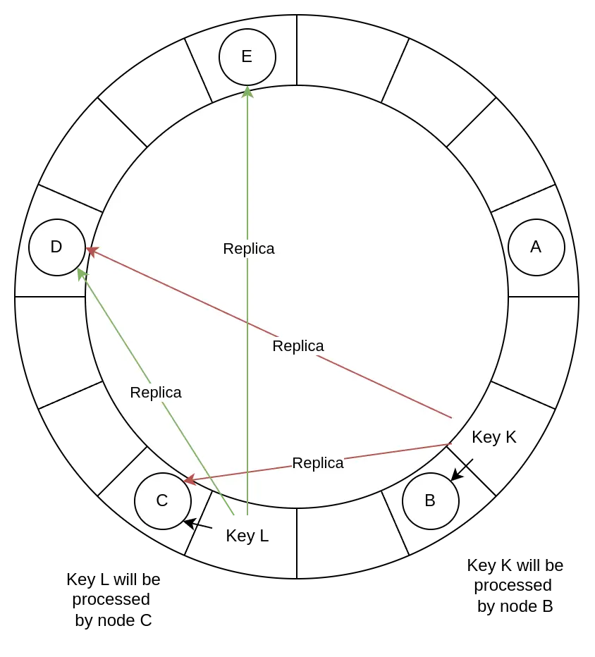 Peer-to-peer approach illustration
