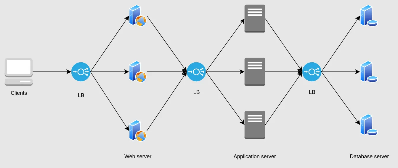 Load balancer diagram