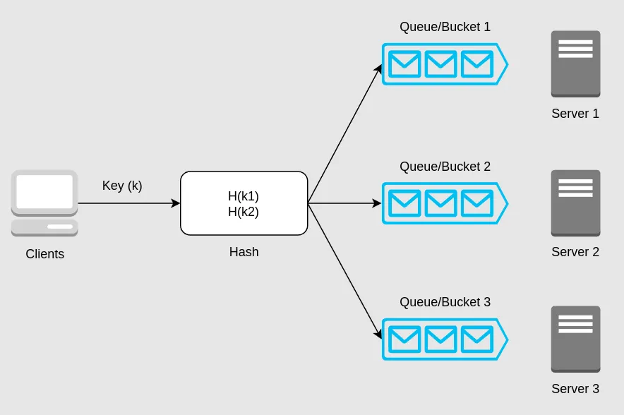 Stateless load balancing diagram