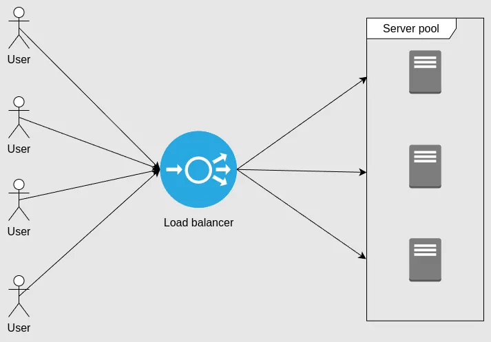Load balancer diagram